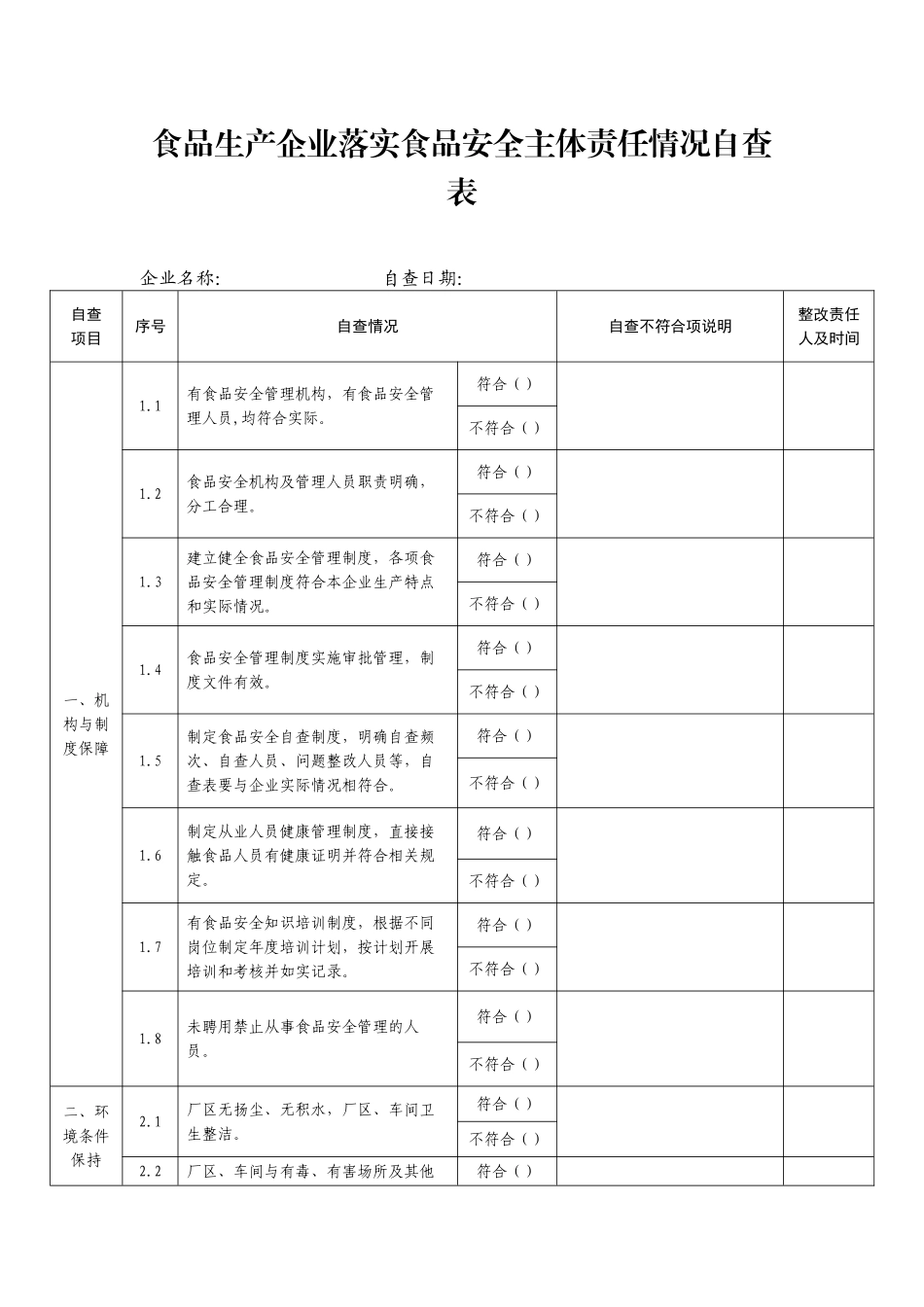 05-食品生产企业落实食品安全主体责任情况自查表.doc_第1页