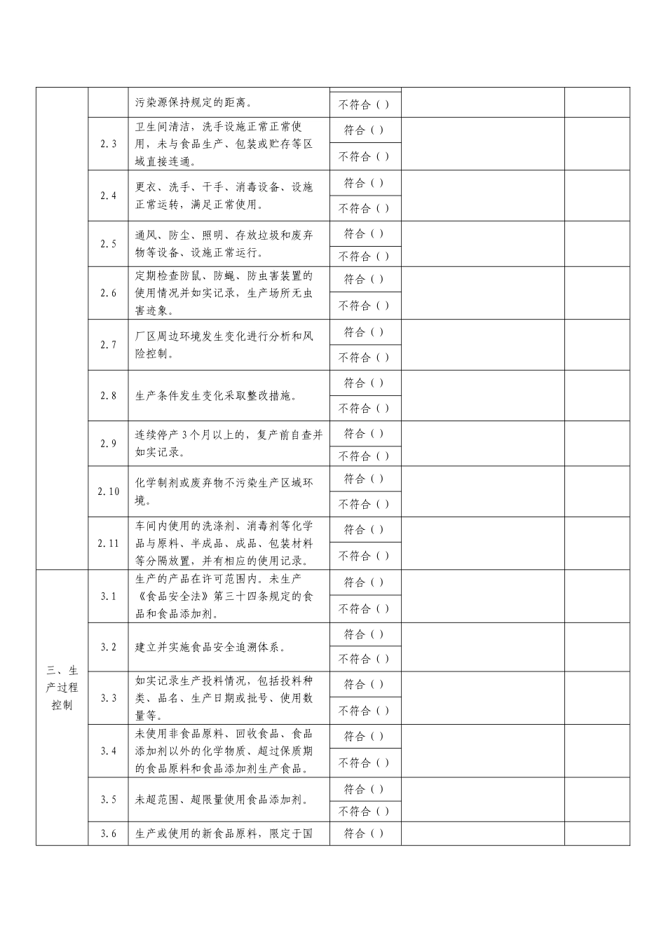 05-食品生产企业落实食品安全主体责任情况自查表.doc_第2页