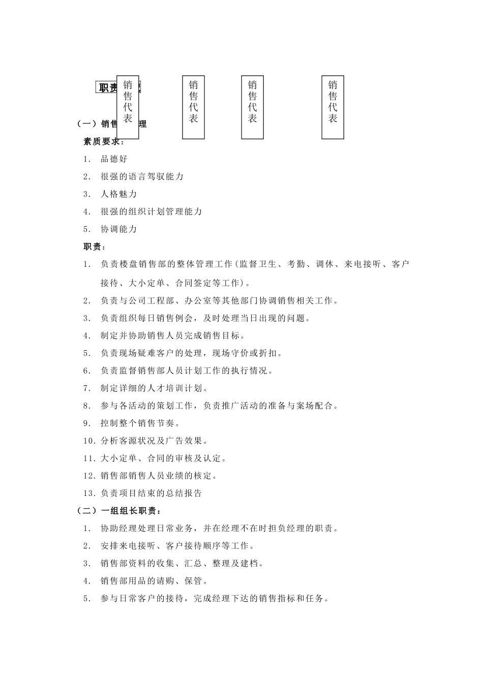 00-【精选】21 -房地产销售知识全套流程与管理制度.docx_第3页