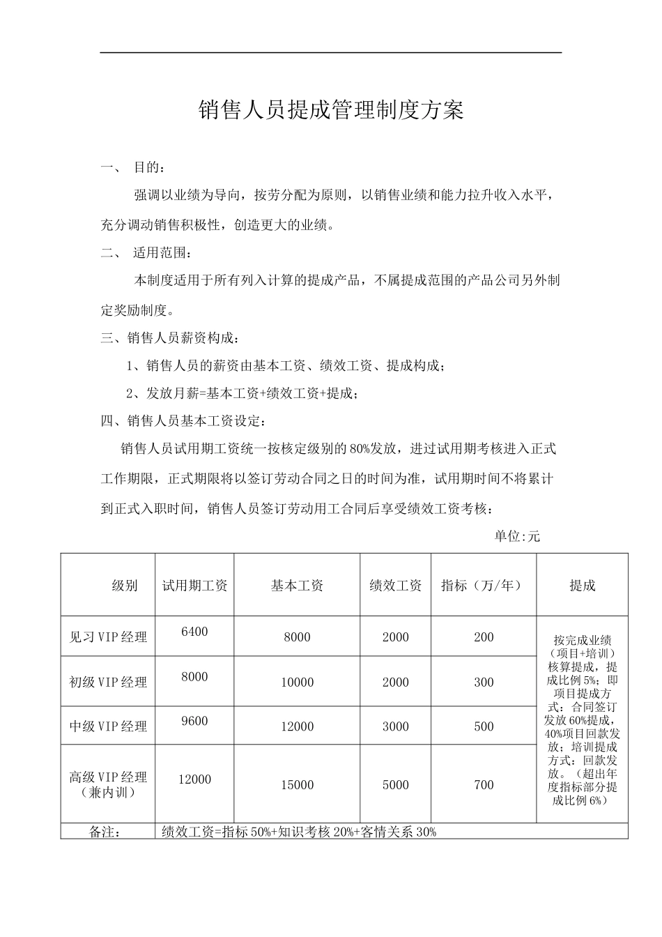 【精选】-09-销售提成方案（通用方案）.docx_第1页