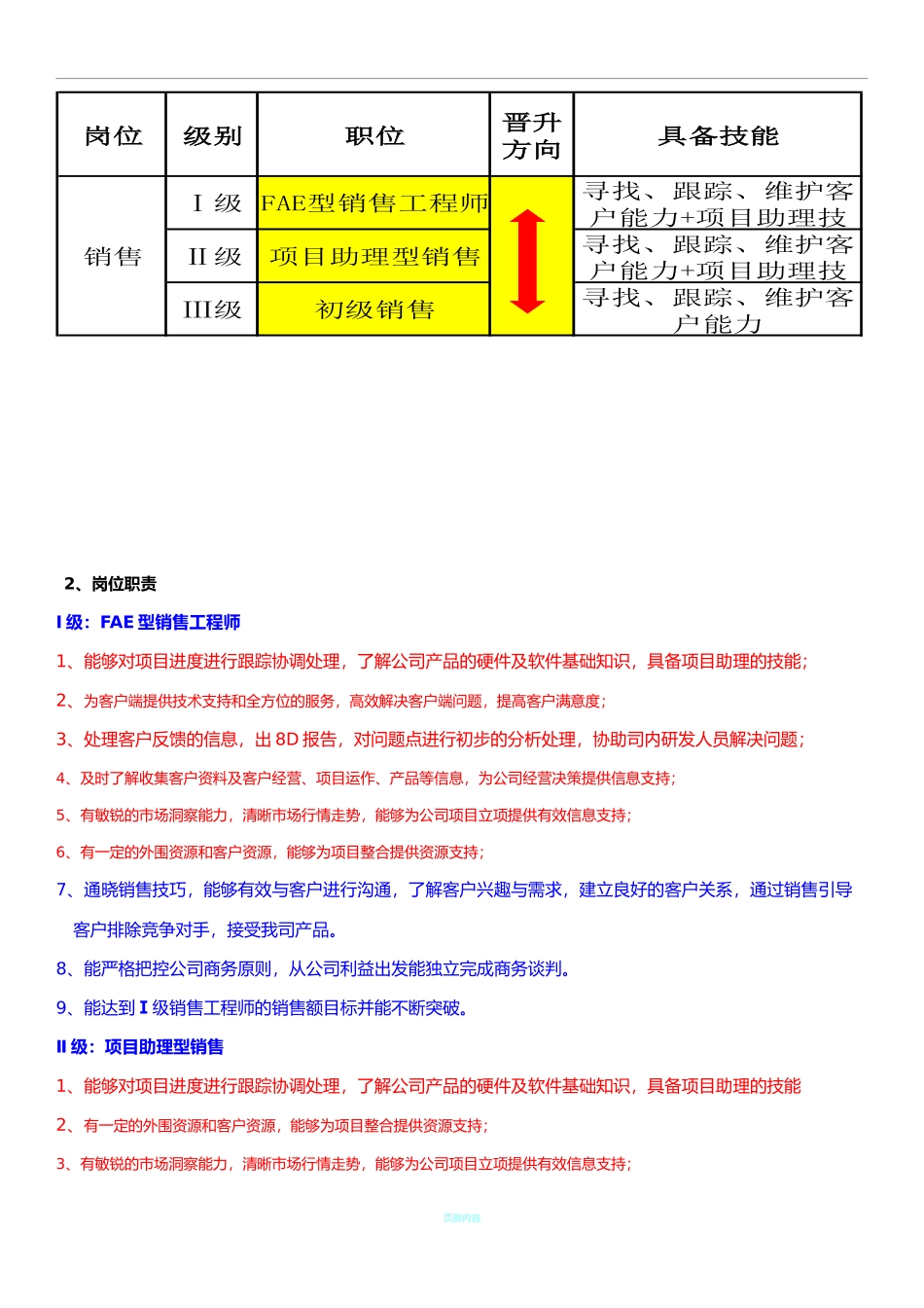 【精选】-02-销售提成方案（硬件设备）.doc_第2页