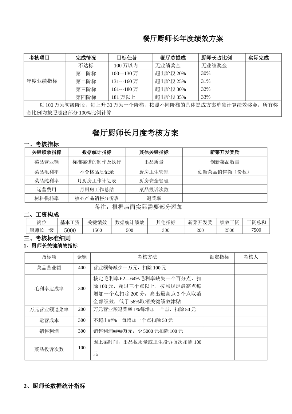 【食堂管理】厨师长绩效考核方案修改.docx_第1页