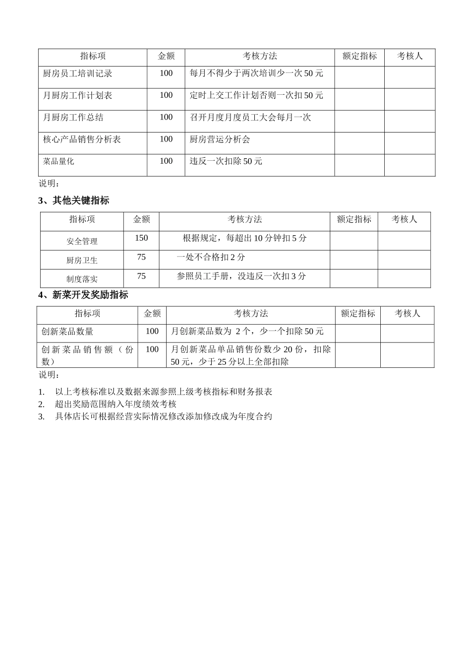 【食堂管理】厨师长绩效考核方案修改.docx_第2页