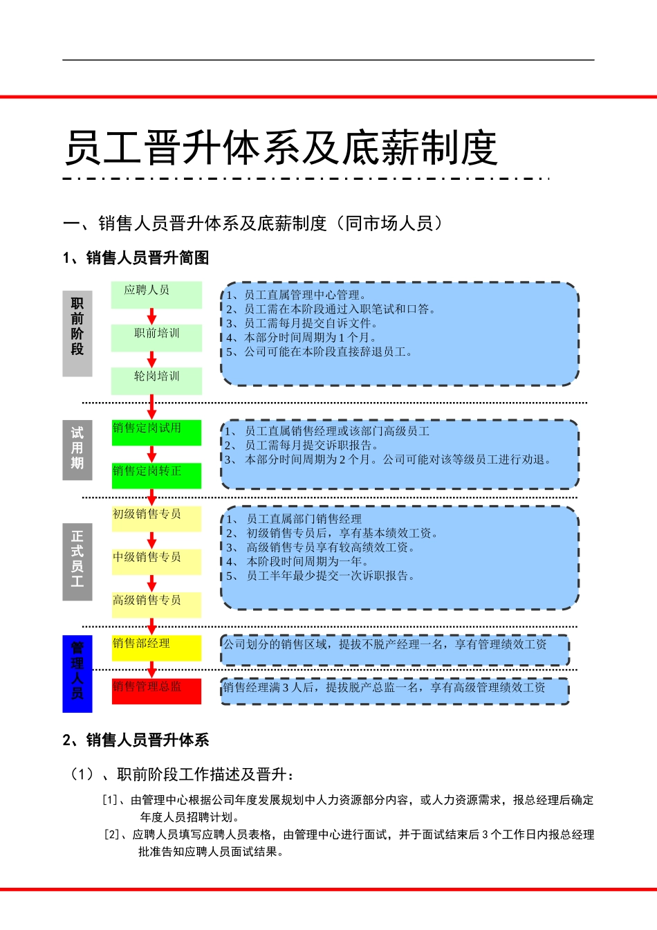 00-【精选】39 -员工晋升体系及底薪制度.docx_第1页