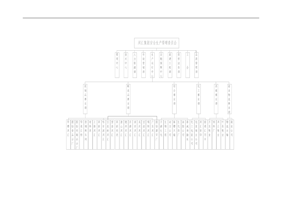 12-双汇集团安全管理规范.doc_第3页