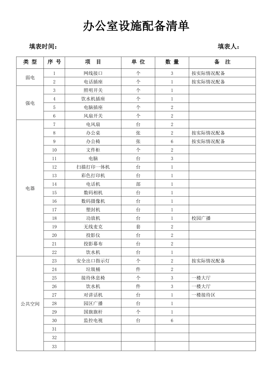 【办公设施】办公室设施配备清单.docx_第1页
