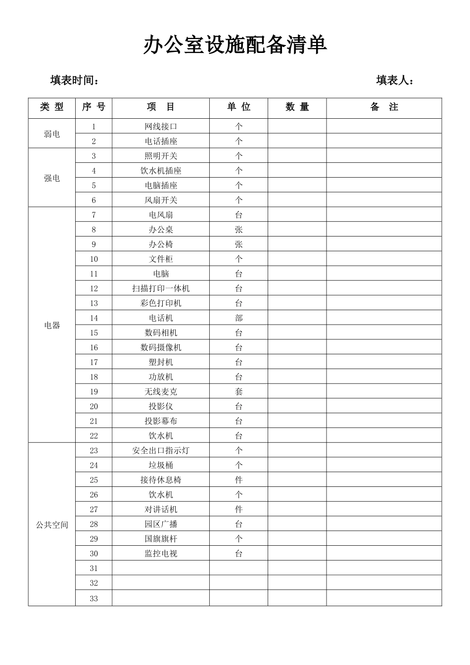 【办公设施】办公室设施配备清单.docx_第2页