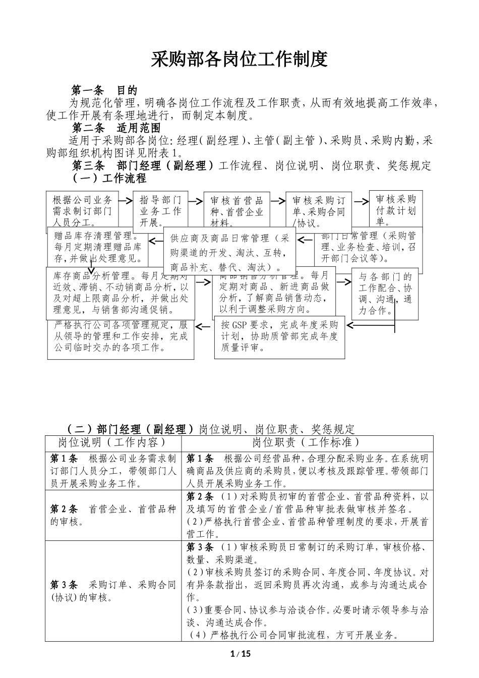 采购部各岗位工作制度.doc_第1页
