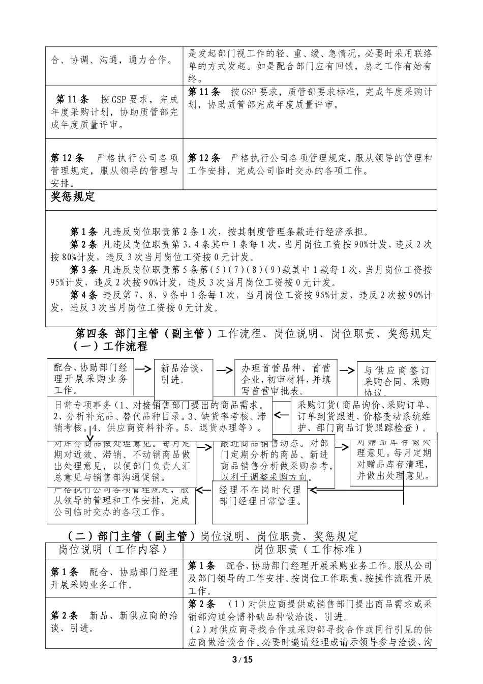 采购部各岗位工作制度.doc_第3页