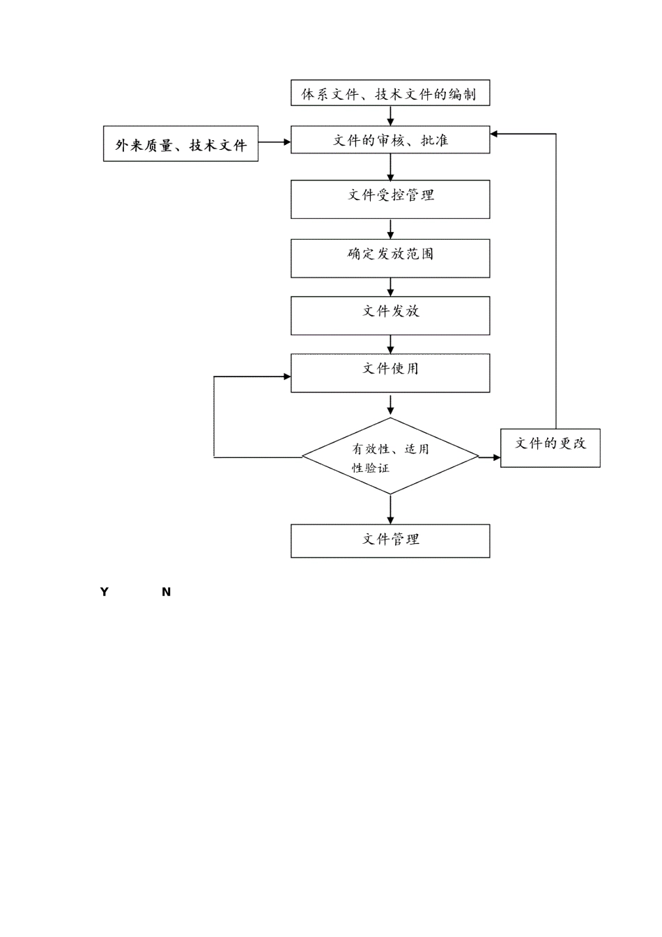 【电子文档】电子文件管理办法--行政人事CLUB.docx_第3页