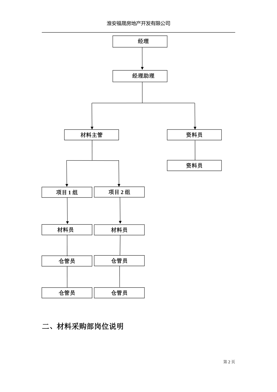 材料采购部组织架构及岗位说明(正文).doc_第2页