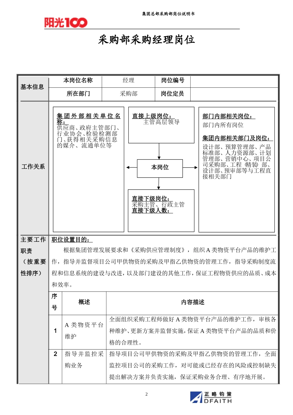 集团总部采购部岗位说明书汇编.doc_第2页