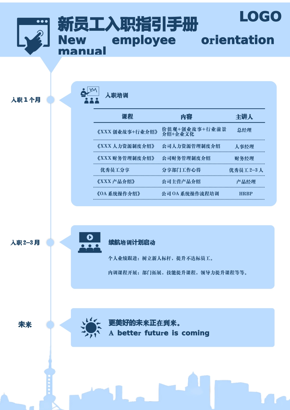 【入职地图】新员工入职指引手册 (2)--行政人事CLUB.docx_第2页
