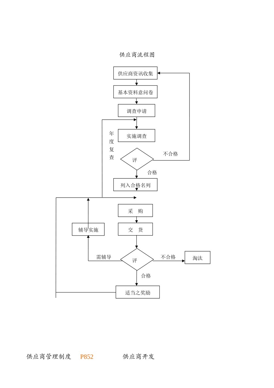 26 -【案例】-采购管理大全.docx_第2页