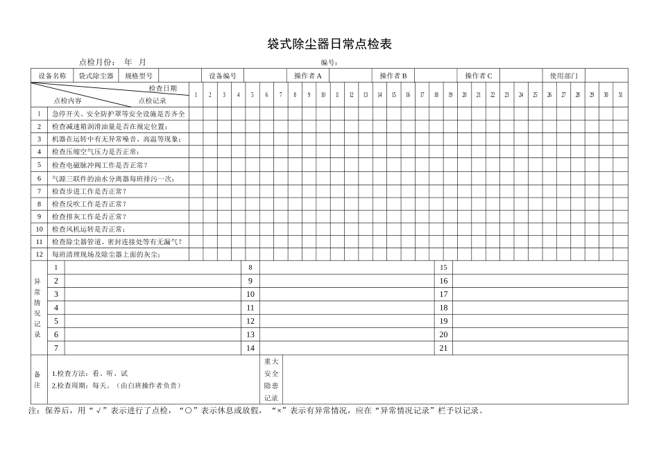 12.袋式除尘器日常点检表.doc_第1页