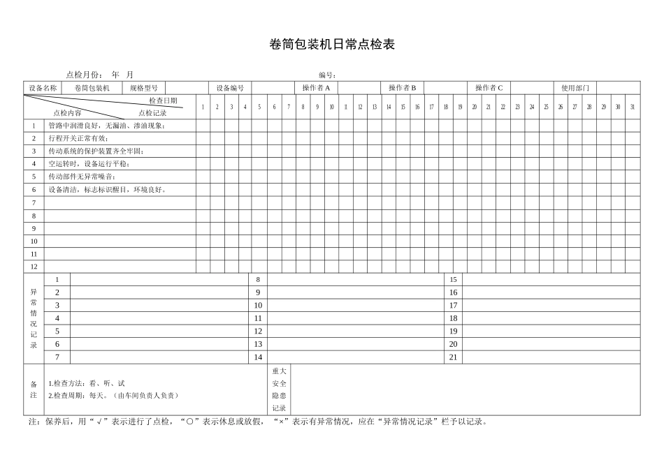 30.卷筒包装机日常点检表.doc_第1页