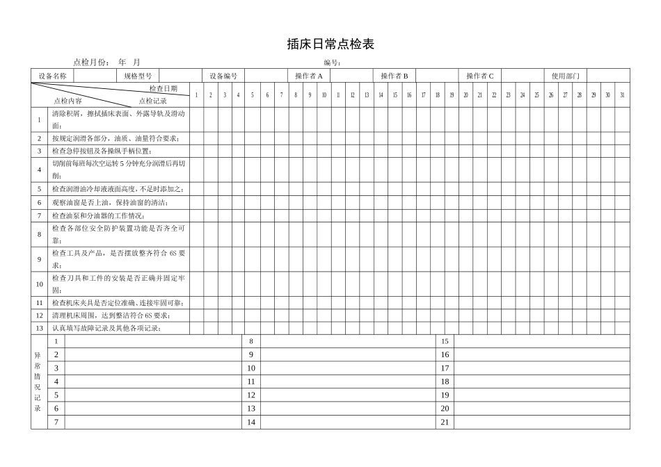 4.插床日常点检表.doc_第1页