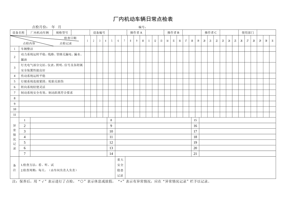 5.厂内机动车辆日常点检表.doc_第1页