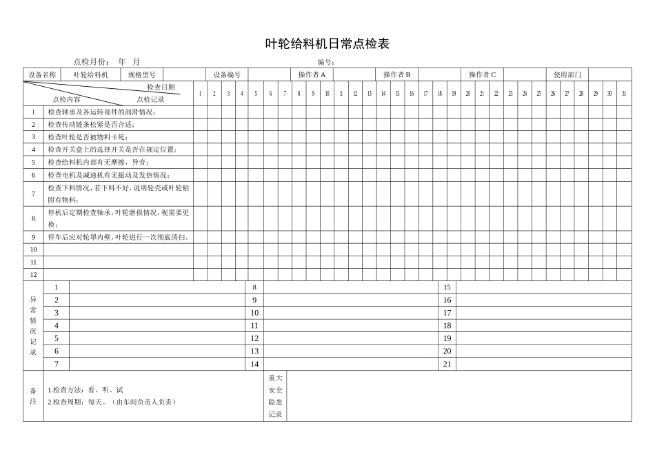 57.叶轮给料机日常点检表.doc_第1页