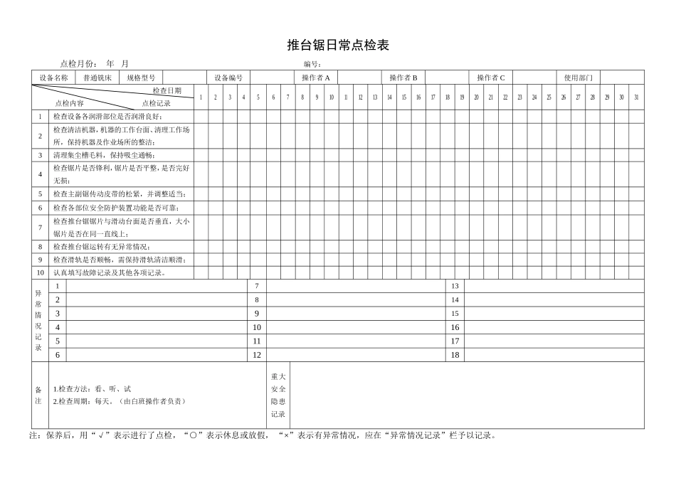 67.推台锯日常点检表.doc_第1页
