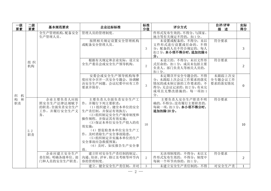 3.公司安全标准化自评评分表.doc_第2页