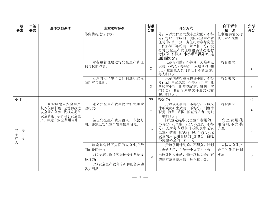 3.公司安全标准化自评评分表.doc_第3页