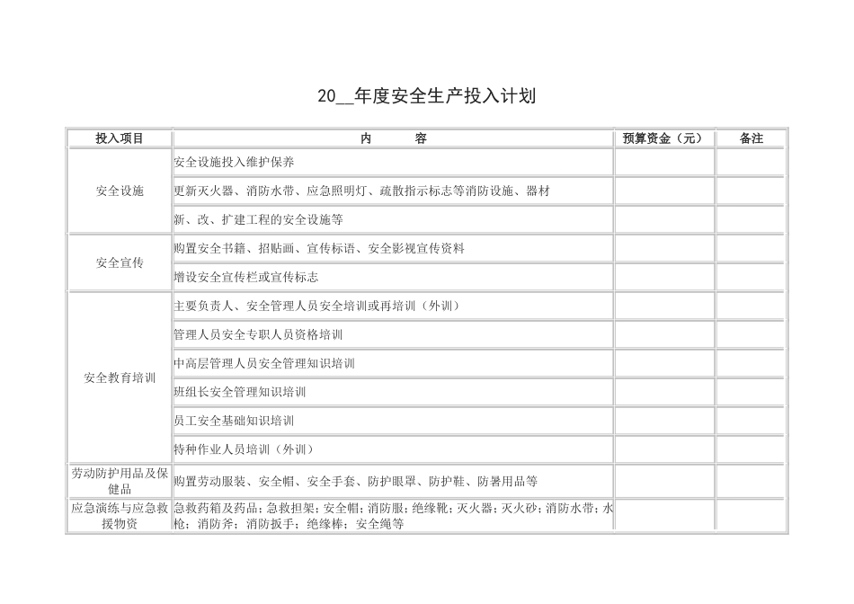 1.安全生产费用使用计划.doc_第1页