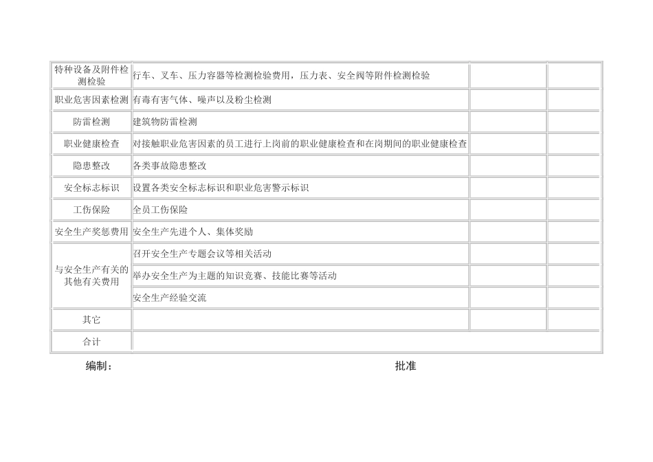1.安全生产费用使用计划.doc_第2页