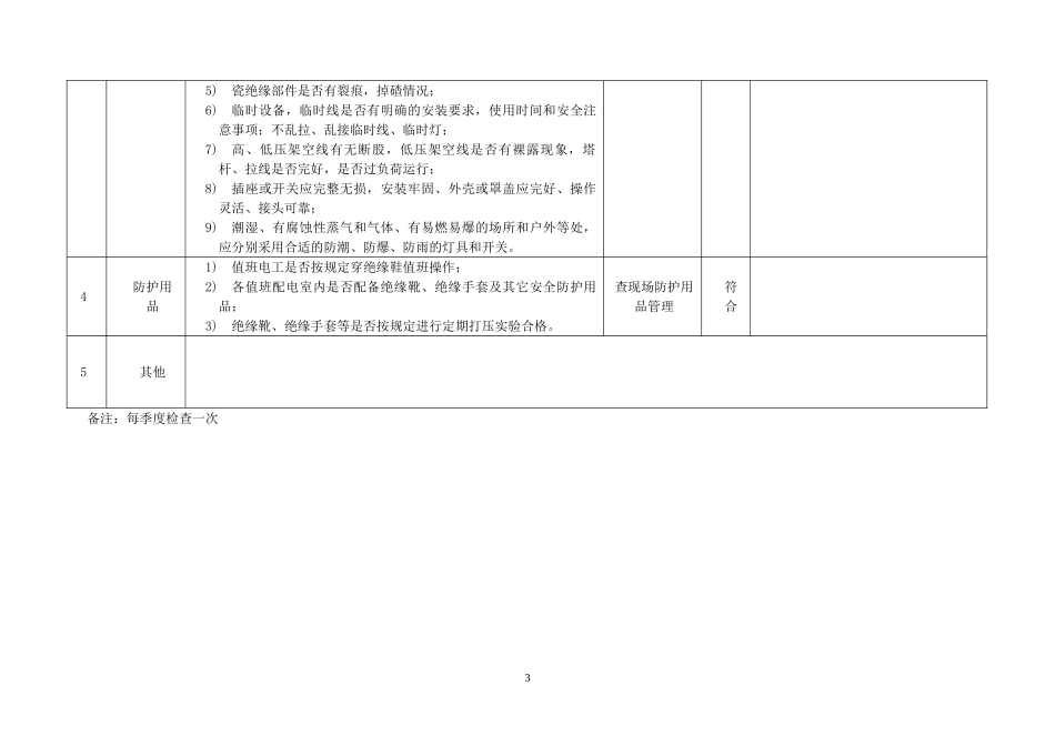 3.专项安全检查表（企业不涉及的项可不填写）（每季度检查一次） (2).doc_第3页