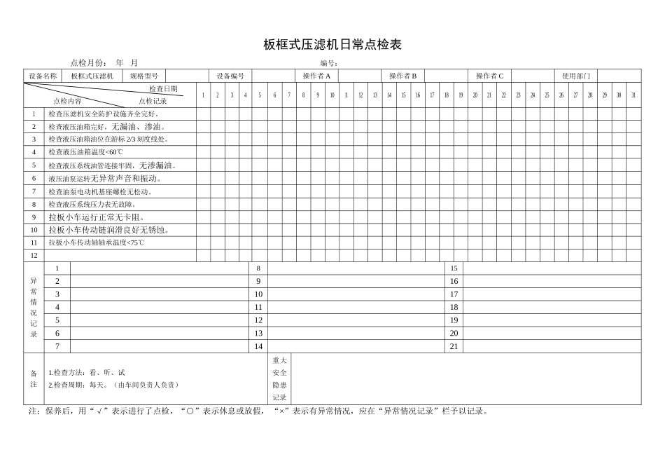3.板框式压滤机日常点检表.doc_第1页