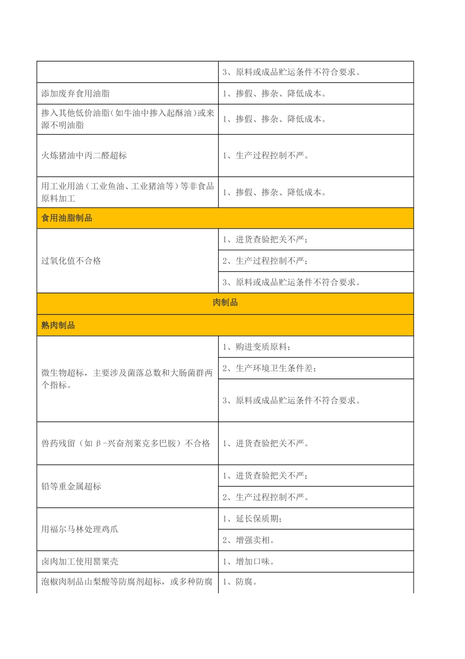 02-食品生产企业食品安全风险清单.doc_第2页