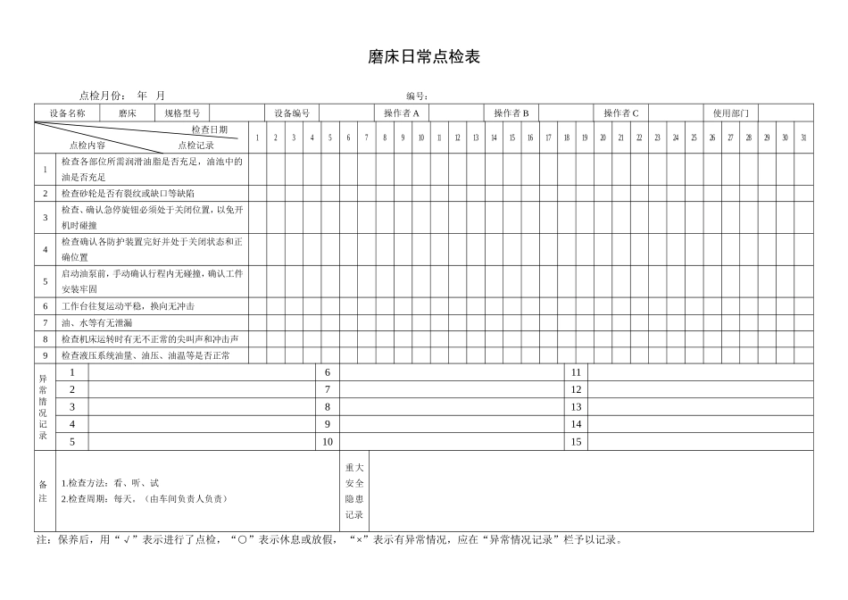 35.磨床日常点检表.doc_第1页