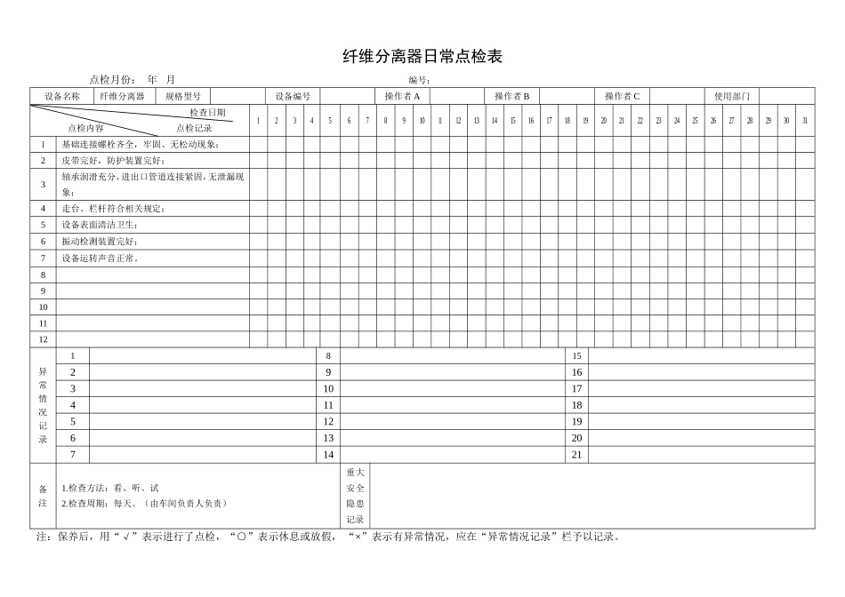 53.纤维分离器日常点检表.doc_第1页
