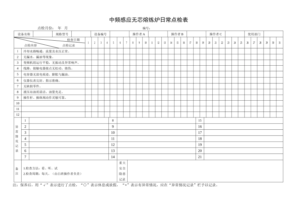 62.中频感应无芯熔炼炉日常点检表.doc_第1页