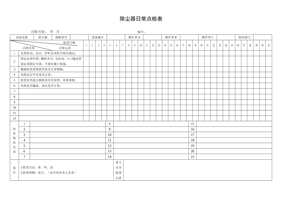 8.除尘器日常点检表.doc_第1页