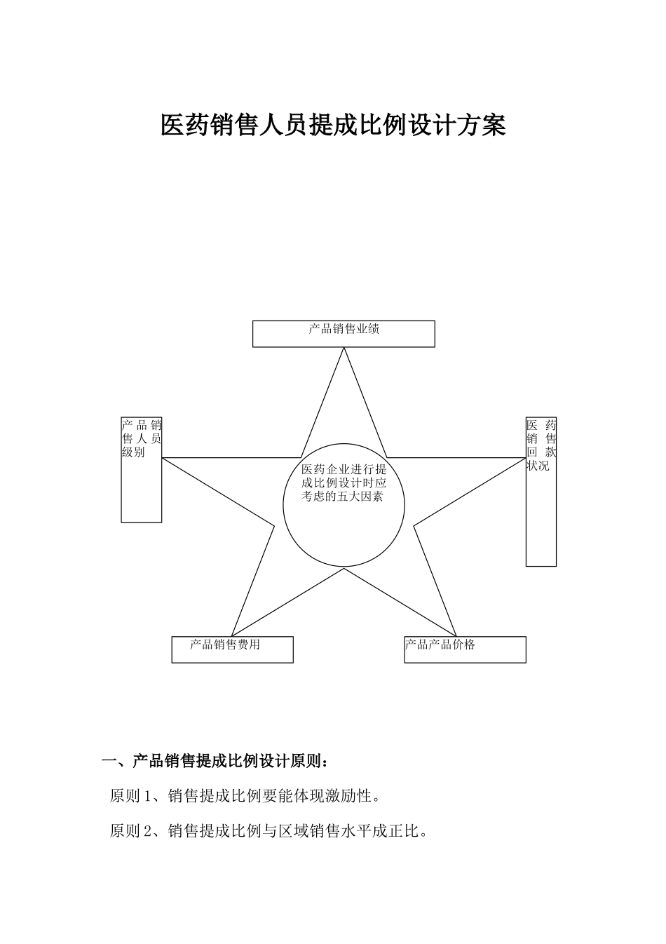【精选】-05-销售提成方案（医药销售）.docx_第1页