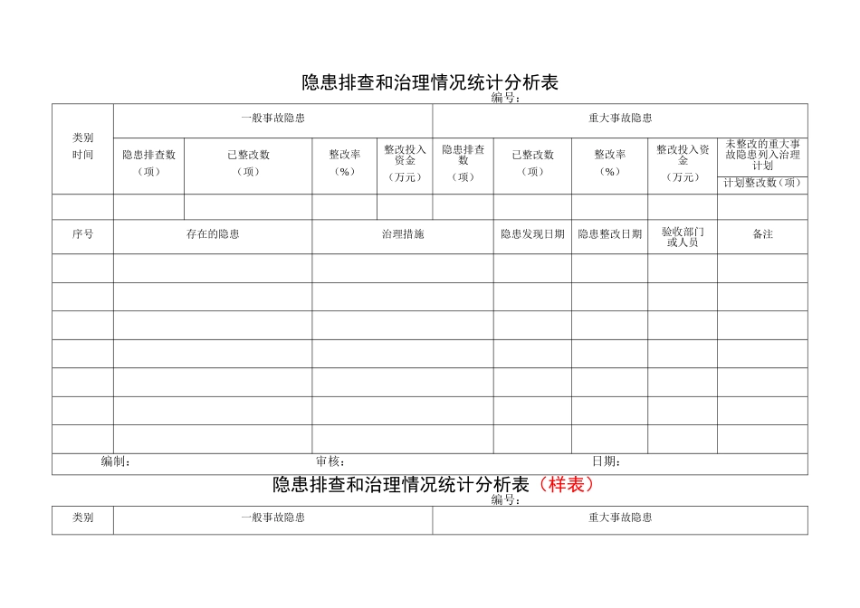 3.隐患排查和治理情况统计分析表.doc_第1页