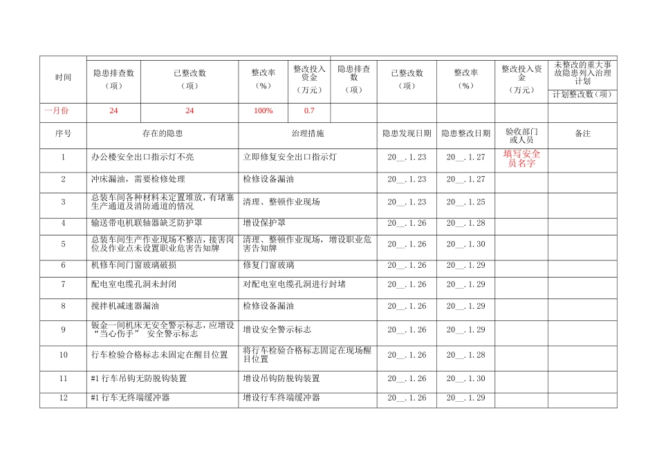 3.隐患排查和治理情况统计分析表.doc_第2页