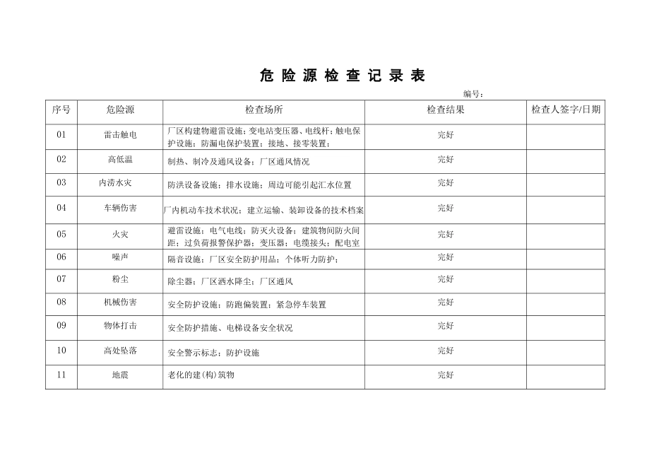 5.危险源检查记录表.doc_第1页