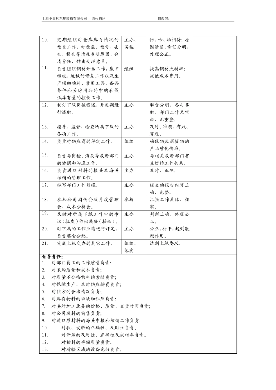 34 -【案例】-岗位说明书-岗位职责-主任级以上岗位描述(采购部).doc_第2页