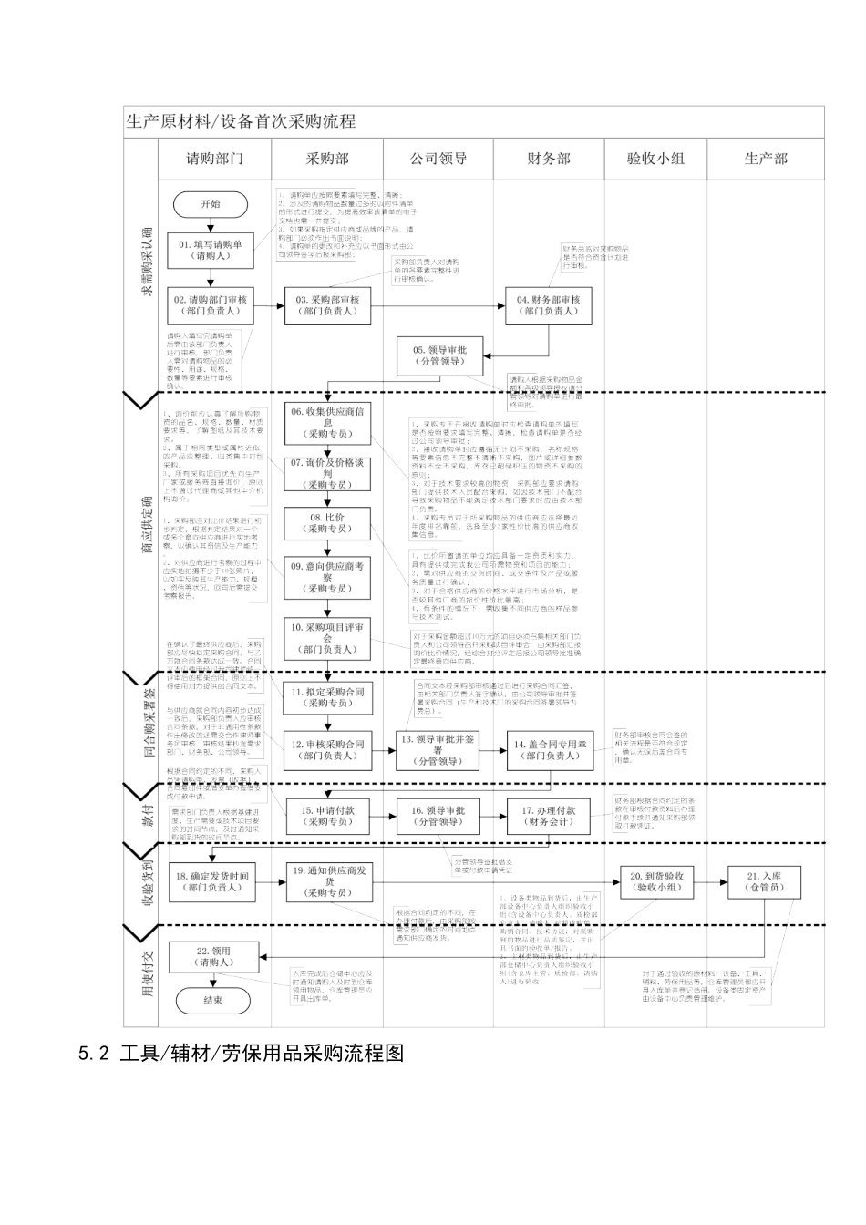 44 -【案例】-制造业采购管理制度.doc_第3页