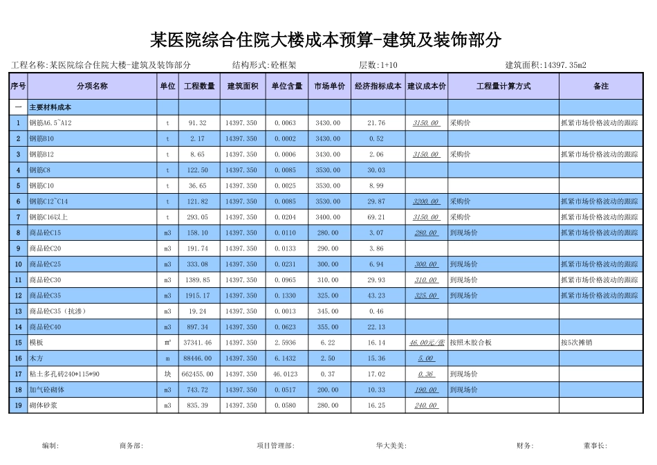591884dd87286.xls_第1页