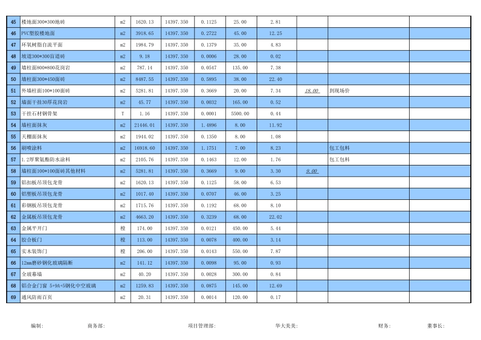 591884dd87286.xls_第3页