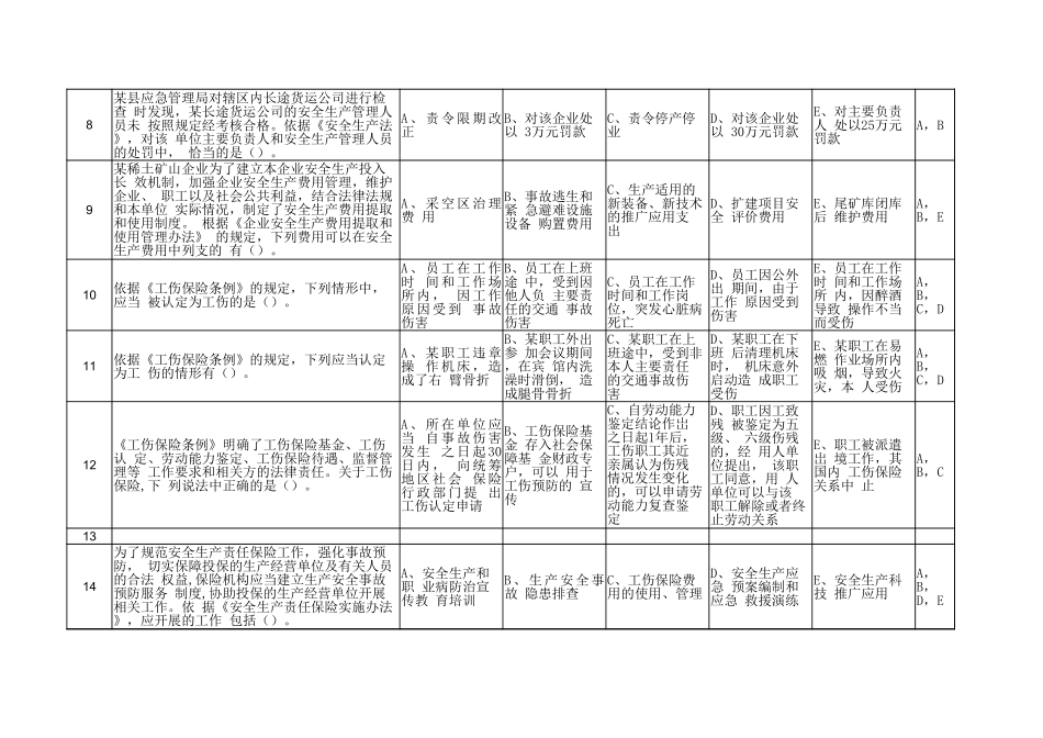 14026 2022版复工安全生产知识题库-（240道多选题） (2).xlsx_第2页
