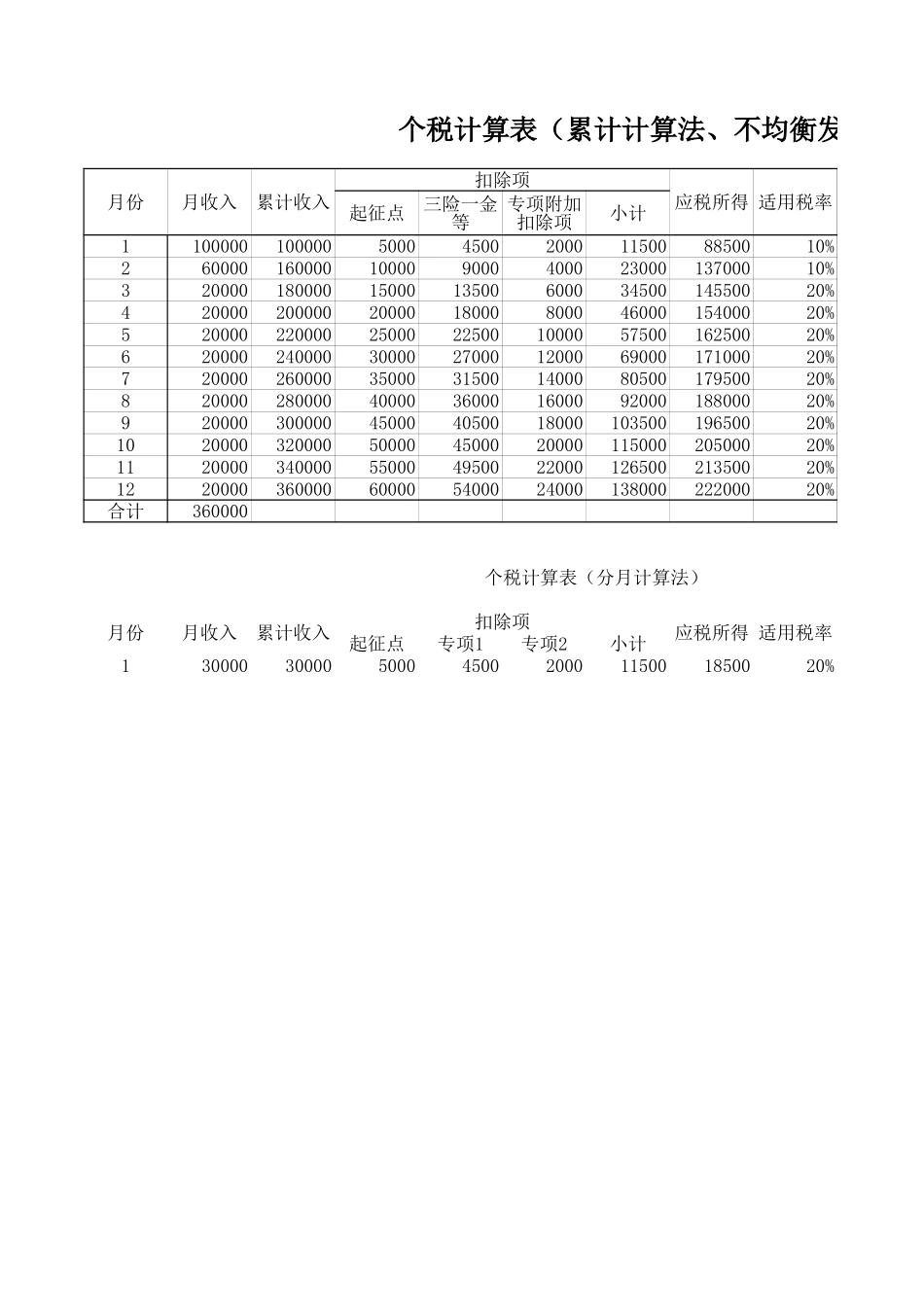 2019个税示例.xls_第3页