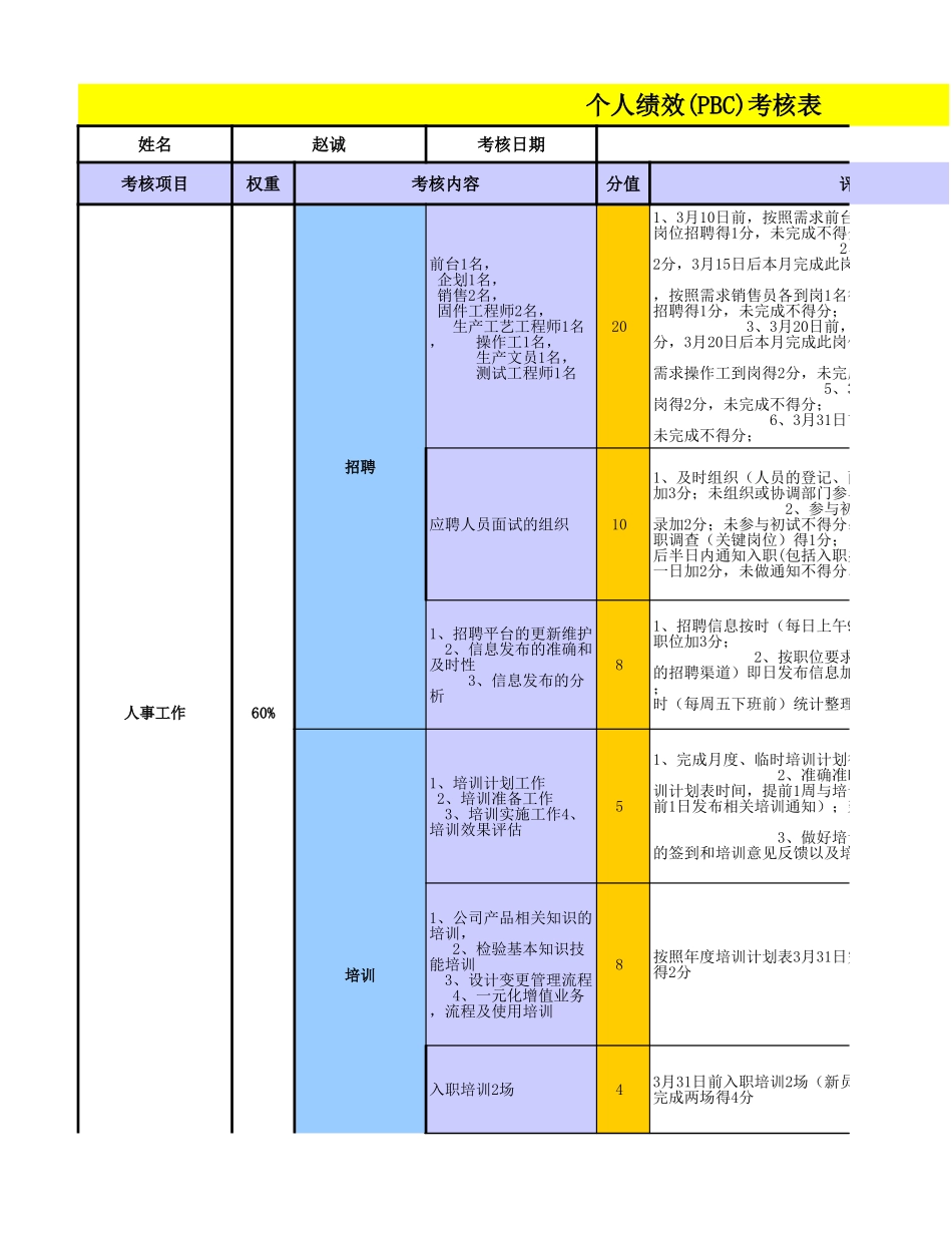 HR个人月绩效承诺PBC考核表 (2).xls_第1页