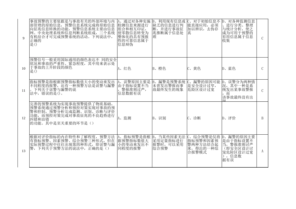 14025 2022版复工安全生产知识题库-（560道单选题） (2).xlsx_第2页