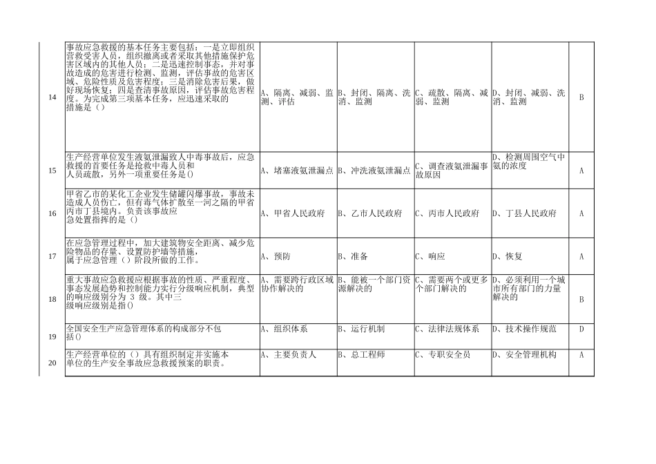 14025 2022版复工安全生产知识题库-（560道单选题） (2).xlsx_第3页
