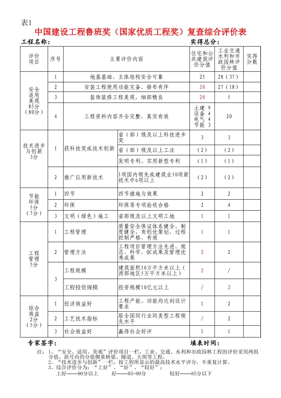 CSCEC2XN-ZL-M30709 鲁班奖工程复查评价打分表.xlsx_第1页