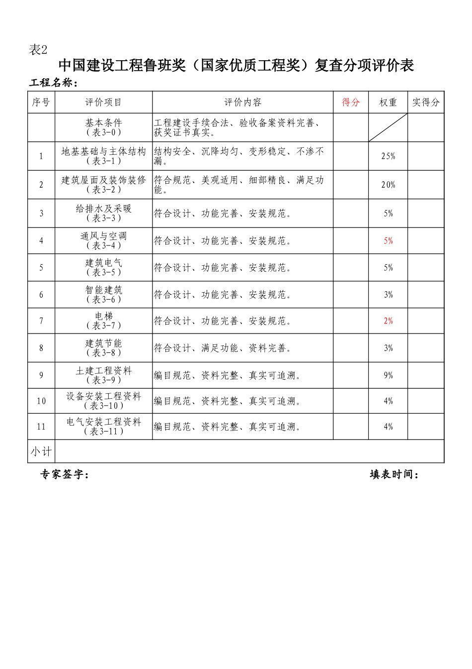 CSCEC2XN-ZL-M30709 鲁班奖工程复查评价打分表.xlsx_第2页